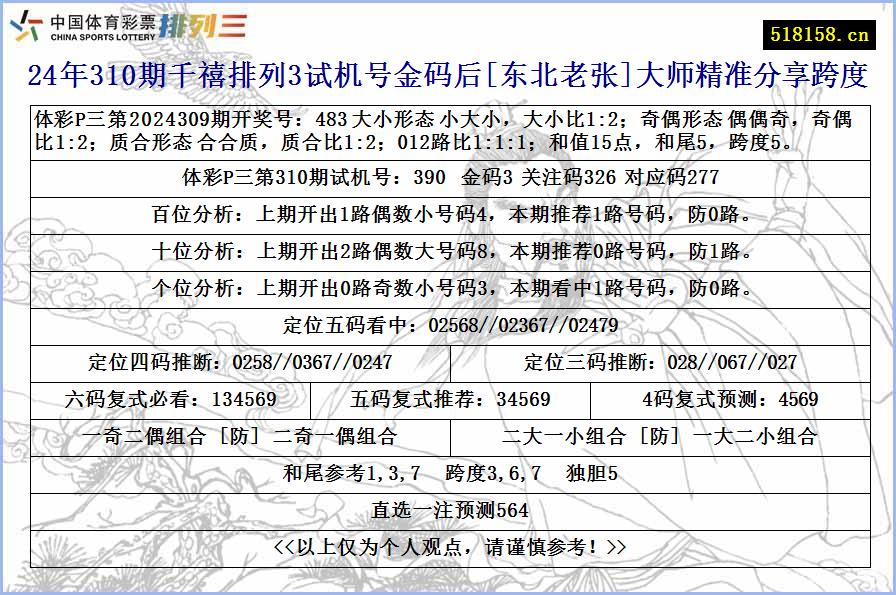 24年310期千禧排列3试机号金码后[东北老张]大师精准分享跨度