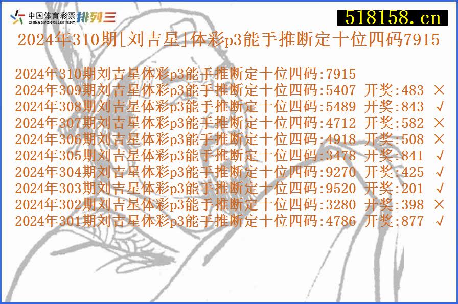 2024年310期[刘吉星]体彩p3能手推断定十位四码7915