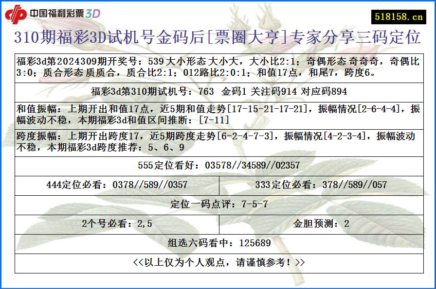 310期福彩3D试机号金码后[票圈大亨]专家分享三码定位