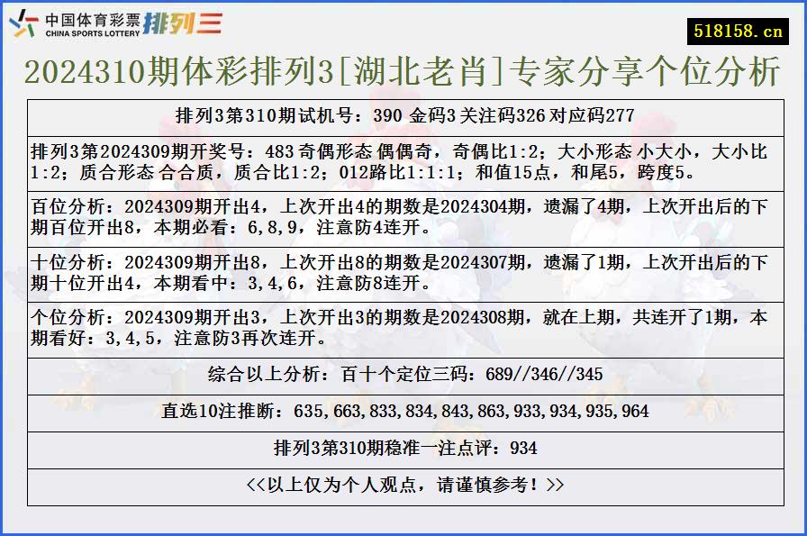 2024310期体彩排列3[湖北老肖]专家分享个位分析