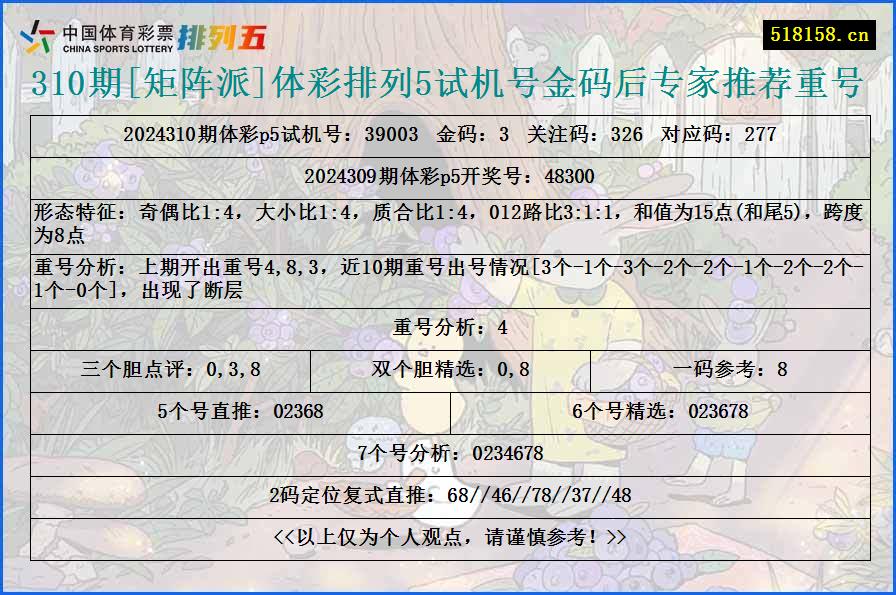 310期[矩阵派]体彩排列5试机号金码后专家推荐重号