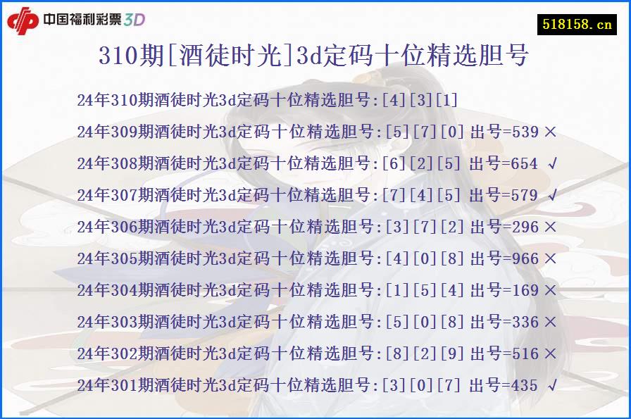 310期[酒徒时光]3d定码十位精选胆号