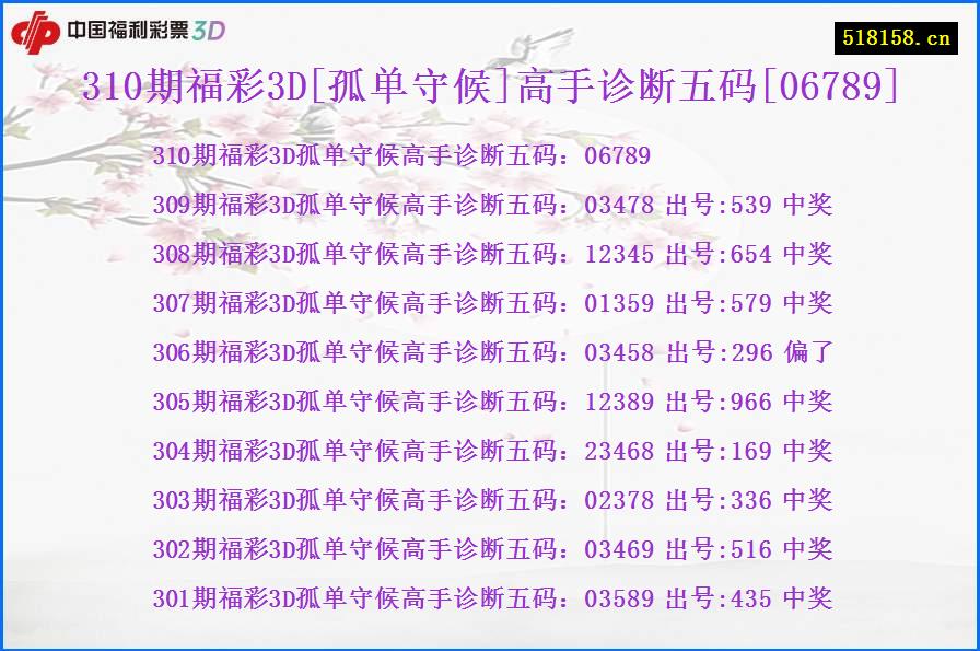 310期福彩3D[孤单守候]高手诊断五码[06789]