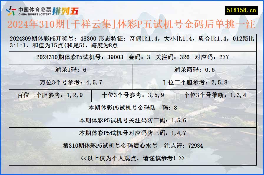 2024年310期[千祥云集]体彩P五试机号金码后单挑一注