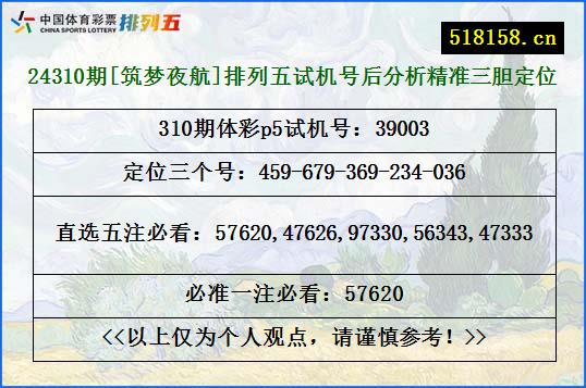 24310期[筑梦夜航]排列五试机号后分析精准三胆定位