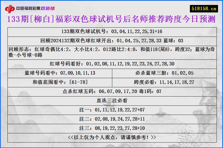 133期[柳白]福彩双色球试机号后名师推荐跨度今日预测