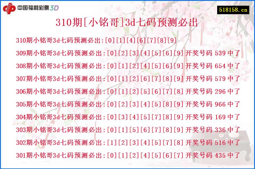 310期[小铭哥]3d七码预测必出