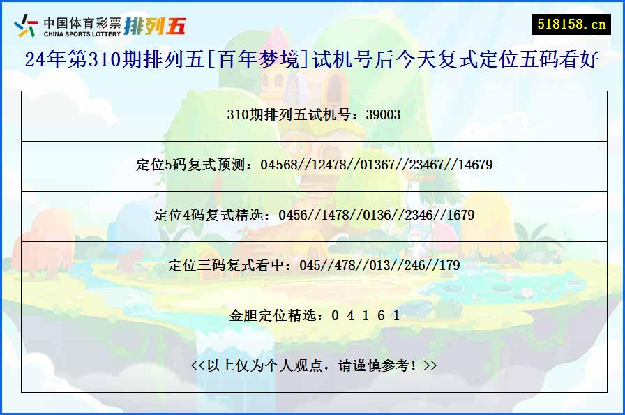 24年第310期排列五[百年梦境]试机号后今天复式定位五码看好