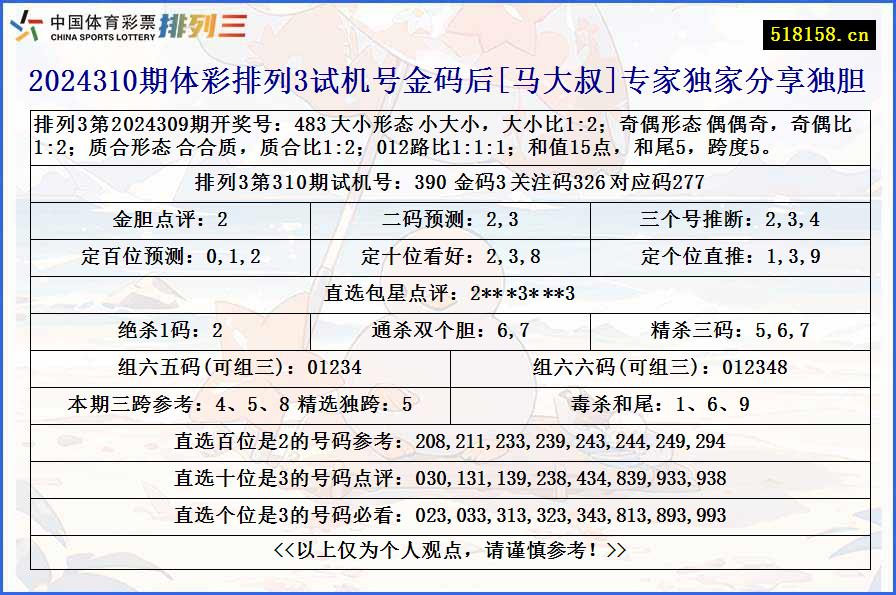 2024310期体彩排列3试机号金码后[马大叔]专家独家分享独胆