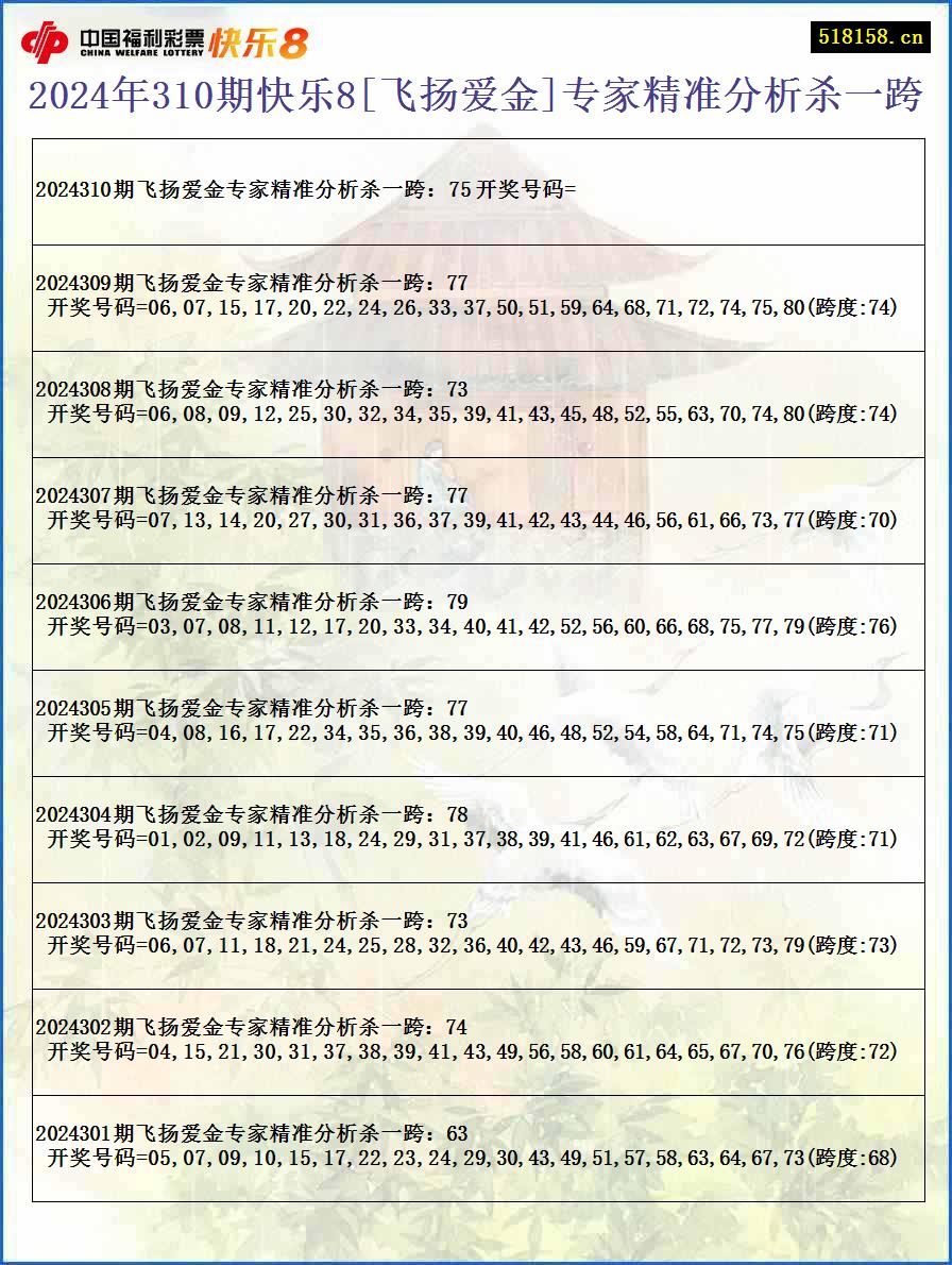 2024年310期快乐8[飞扬爱金]专家精准分析杀一跨