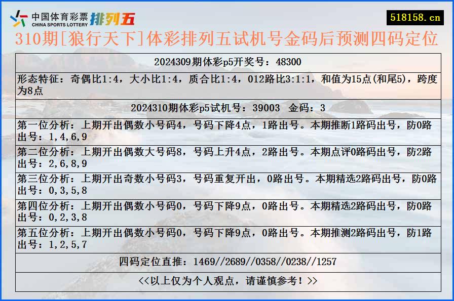 310期[狼行天下]体彩排列五试机号金码后预测四码定位