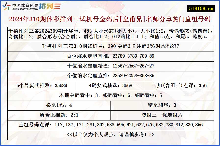 2024年310期体彩排列三试机号金码后[皇甫兄]名师分享热门直组号码