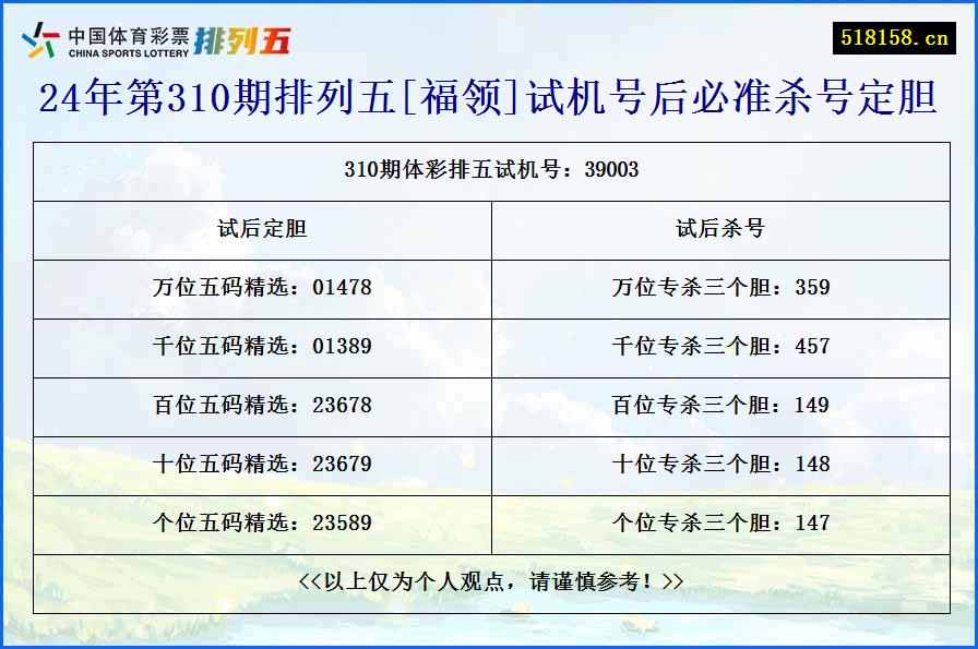 24年第310期排列五[福领]试机号后必准杀号定胆