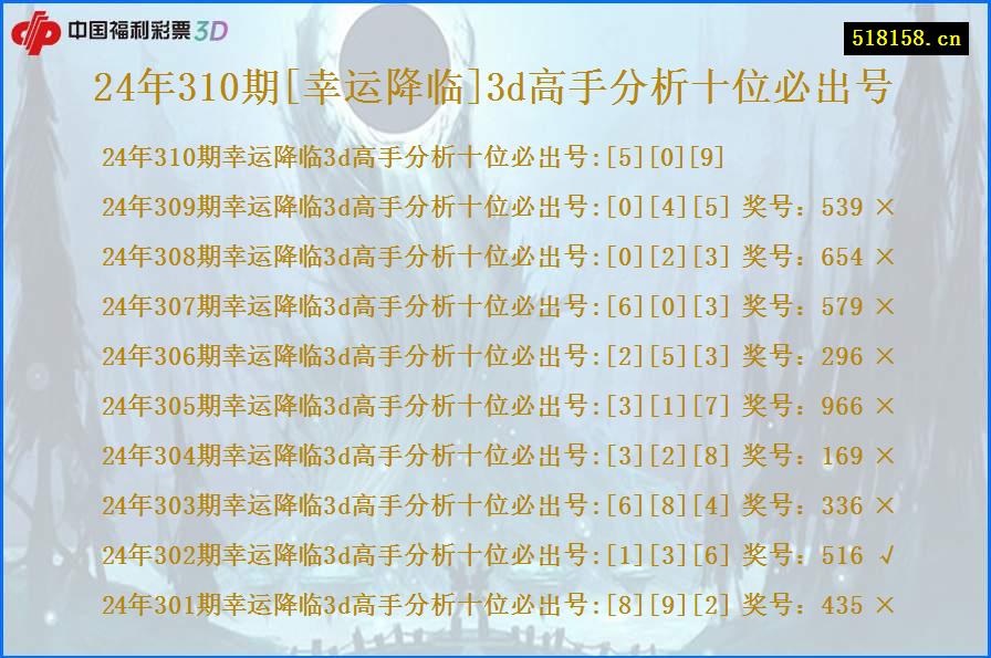 24年310期[幸运降临]3d高手分析十位必出号