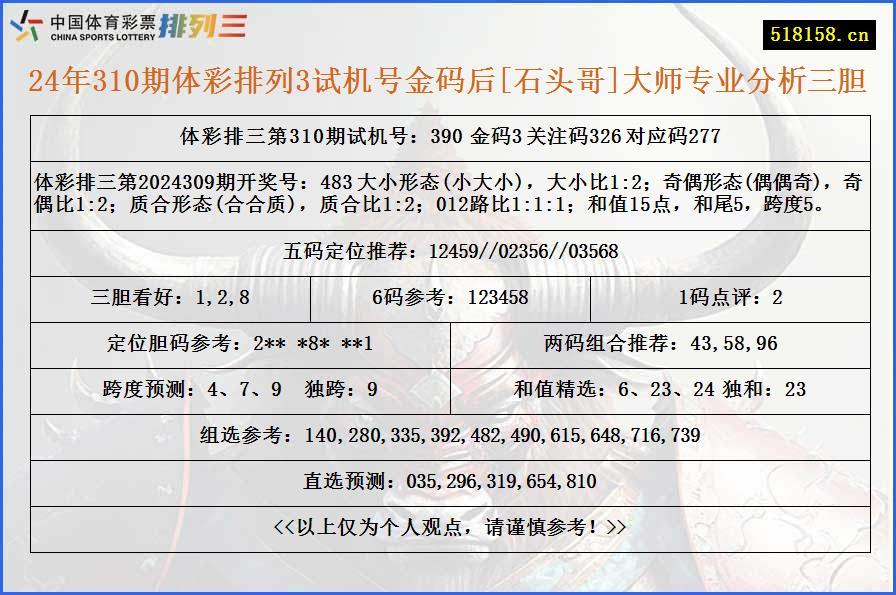 24年310期体彩排列3试机号金码后[石头哥]大师专业分析三胆