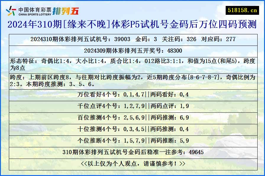 2024年310期[缘来不晚]体彩P5试机号金码后万位四码预测