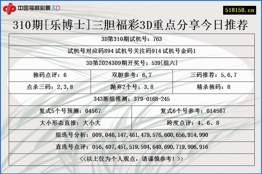 310期[乐博士]三胆福彩3D重点分享今日推荐