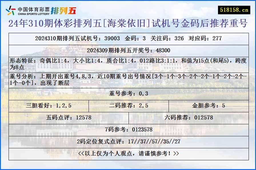 24年310期体彩排列五[海棠依旧]试机号金码后推荐重号