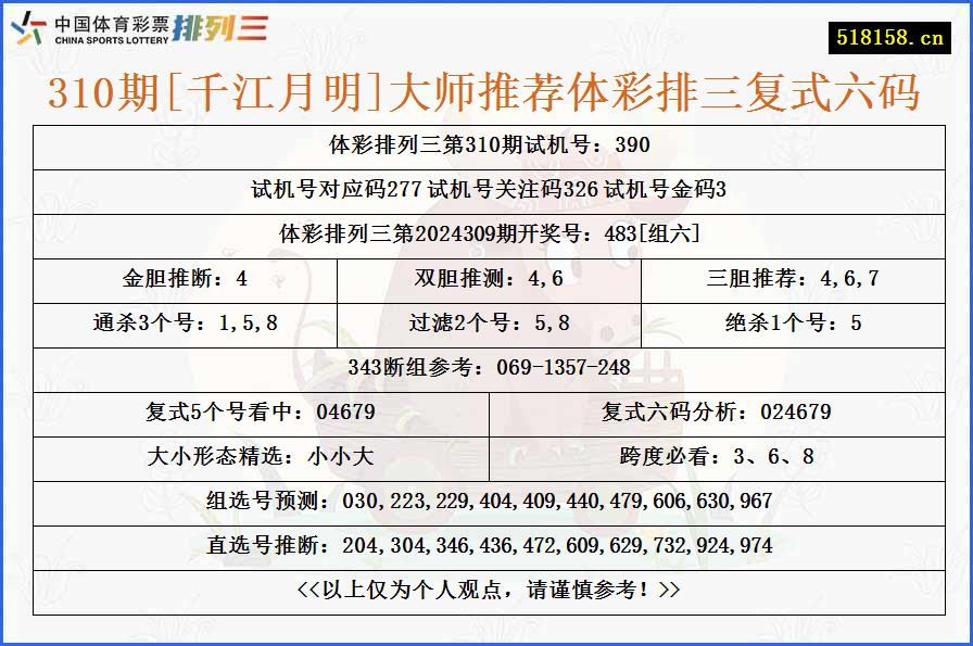 310期[千江月明]大师推荐体彩排三复式六码