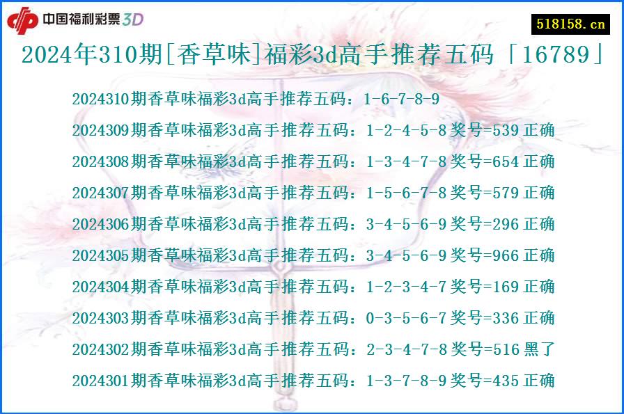 2024年310期[香草味]福彩3d高手推荐五码「16789」