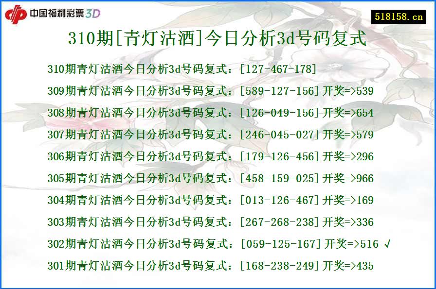 310期[青灯沽酒]今日分析3d号码复式