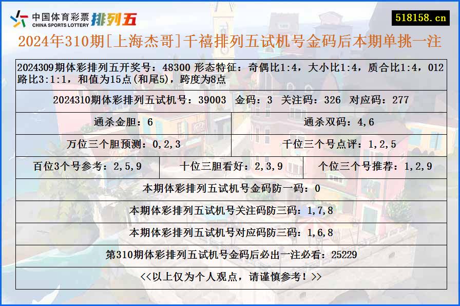 2024年310期[上海杰哥]千禧排列五试机号金码后本期单挑一注