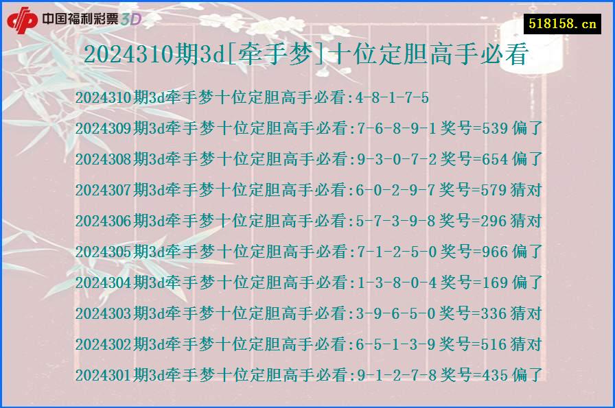 2024310期3d[牵手梦]十位定胆高手必看