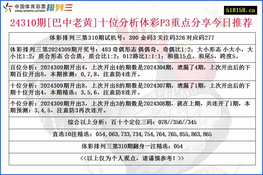 24310期[巴中老黄]十位分析体彩P3重点分享今日推荐