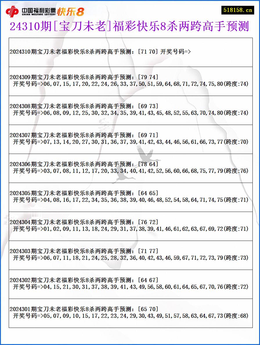 24310期[宝刀未老]福彩快乐8杀两跨高手预测