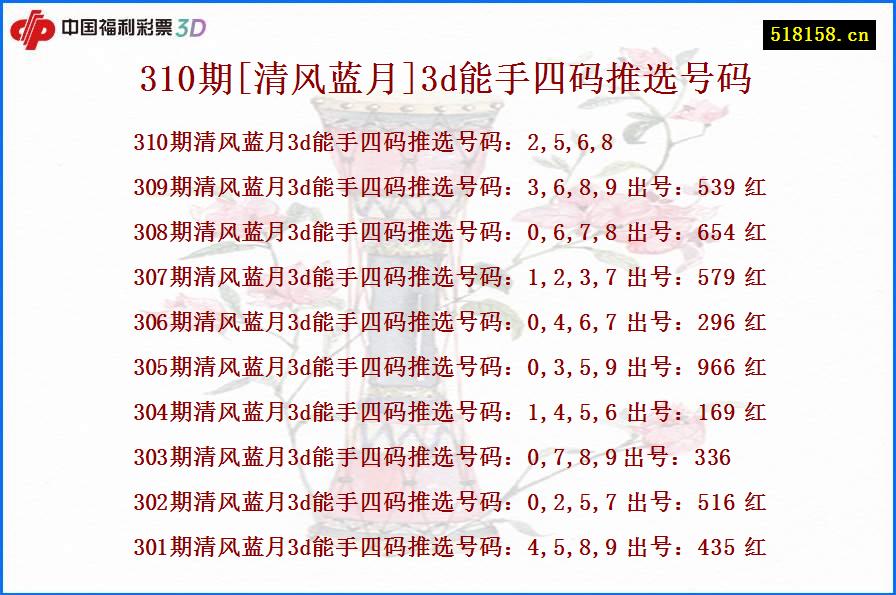 310期[清风蓝月]3d能手四码推选号码