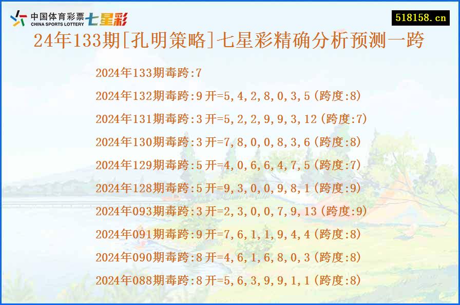 24年133期[孔明策略]七星彩精确分析预测一跨