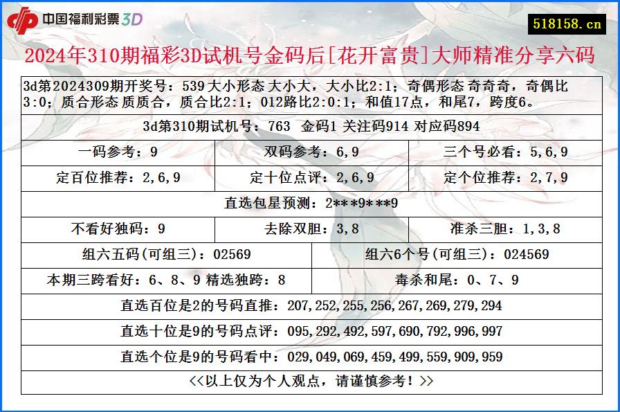 2024年310期福彩3D试机号金码后[花开富贵]大师精准分享六码