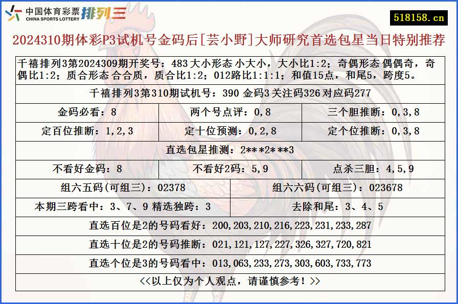 2024310期体彩P3试机号金码后[芸小野]大师研究首选包星当日特别推荐