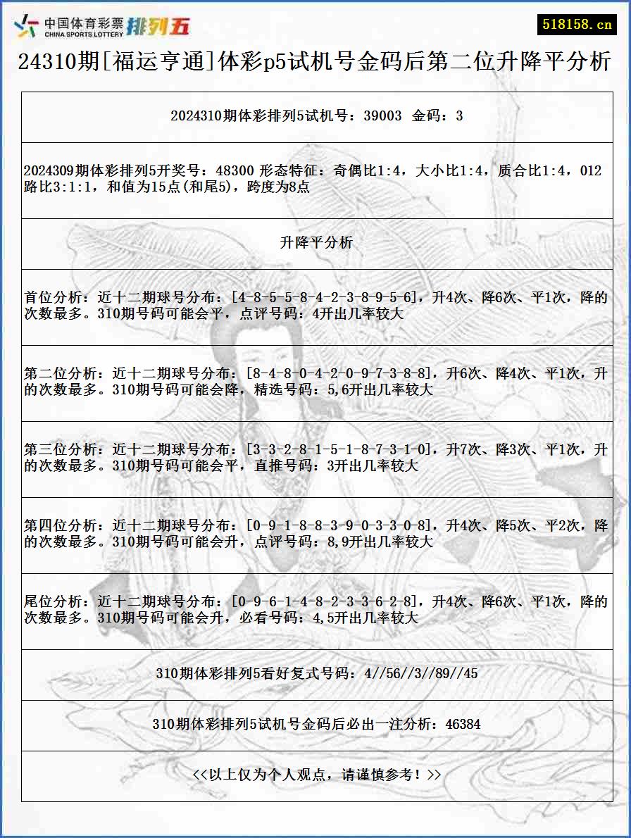 24310期[福运亨通]体彩p5试机号金码后第二位升降平分析