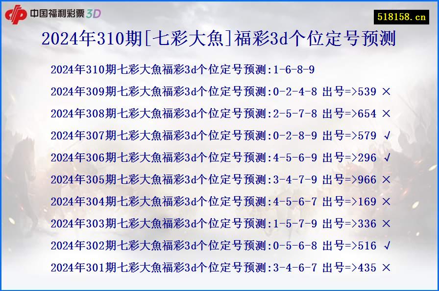 2024年310期[七彩大魚]福彩3d个位定号预测