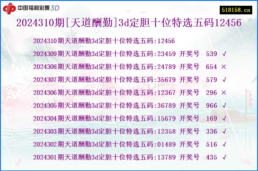 2024310期[天道酬勤]3d定胆十位特选五码12456