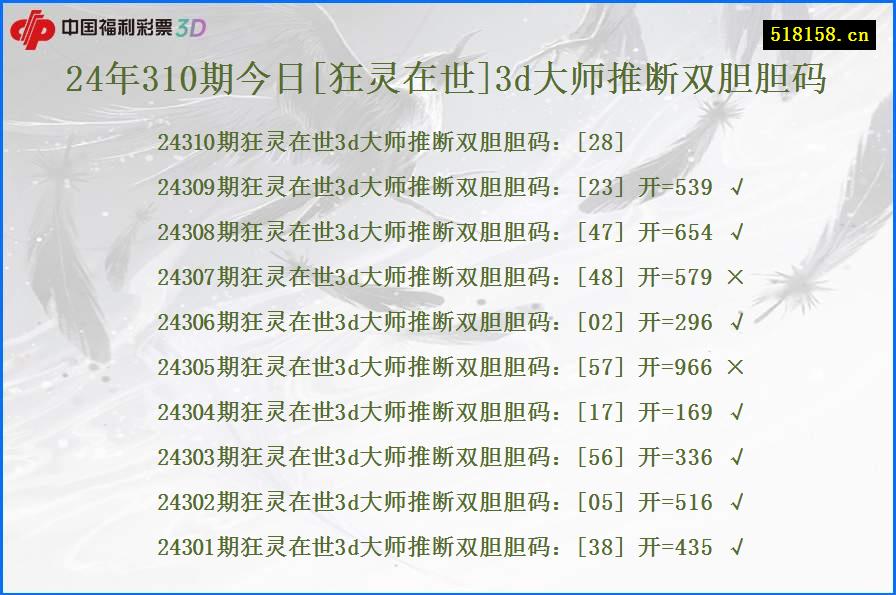 24年310期今日[狂灵在世]3d大师推断双胆胆码