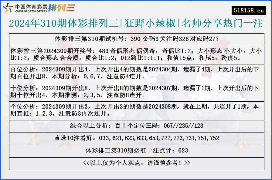 2024年310期体彩排列三[狂野小辣椒]名师分享热门一注