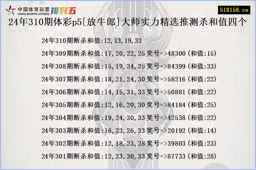 24年310期体彩p5[放牛郎]大师实力精选推测杀和值四个