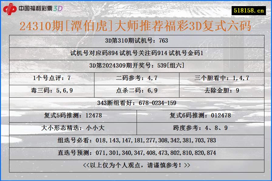 24310期[潭伯虎]大师推荐福彩3D复式六码