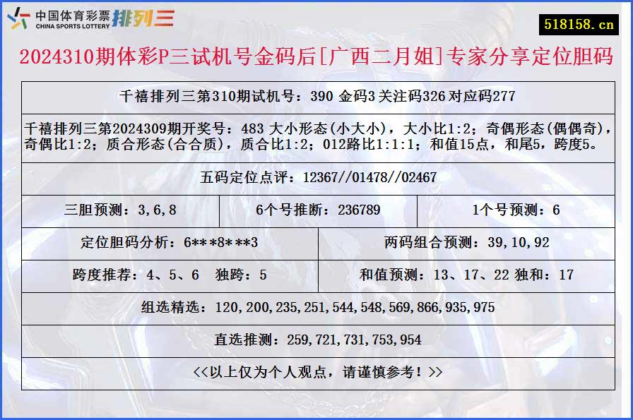 2024310期体彩P三试机号金码后[广西二月姐]专家分享定位胆码