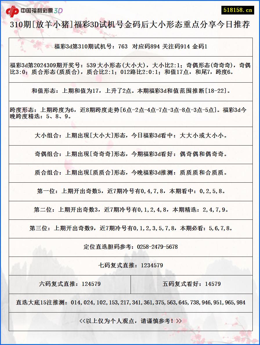 310期[放羊小猪]福彩3D试机号金码后大小形态重点分享今日推荐