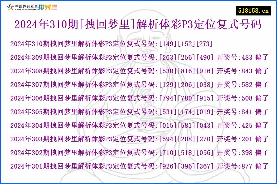 2024年310期[拽回梦里]解析体彩P3定位复式号码