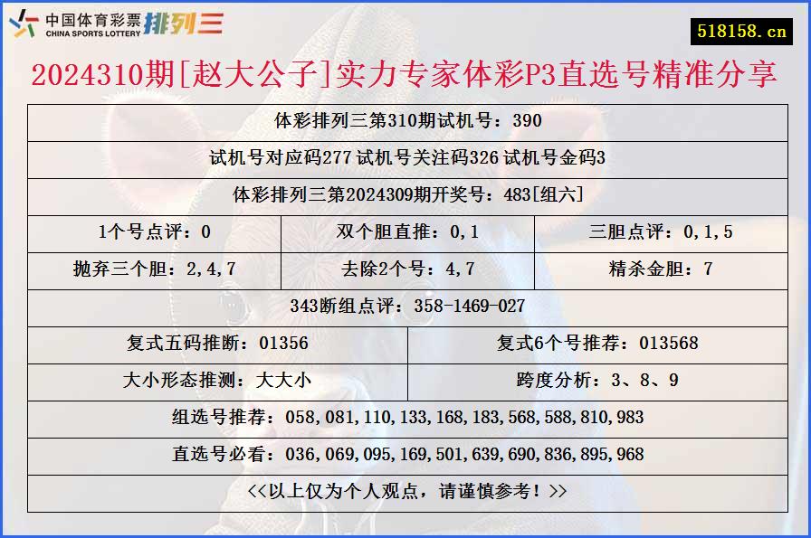 2024310期[赵大公子]实力专家体彩P3直选号精准分享