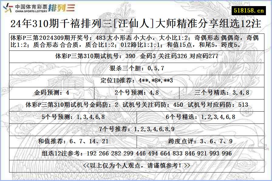 24年310期千禧排列三[汪仙人]大师精准分享组选12注