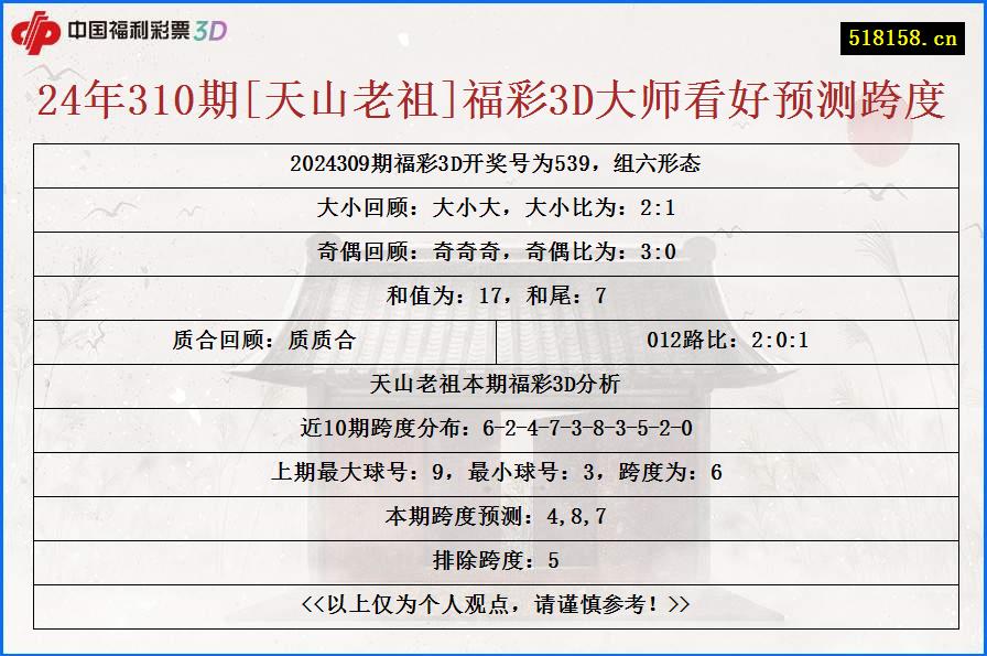 24年310期[天山老祖]福彩3D大师看好预测跨度