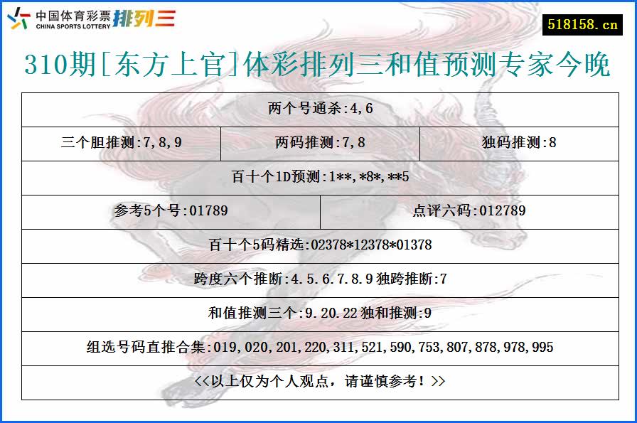 310期[东方上官]体彩排列三和值预测专家今晚