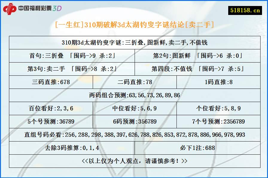 [一生红]310期破解3d太湖钓叟字谜结论[卖二手]