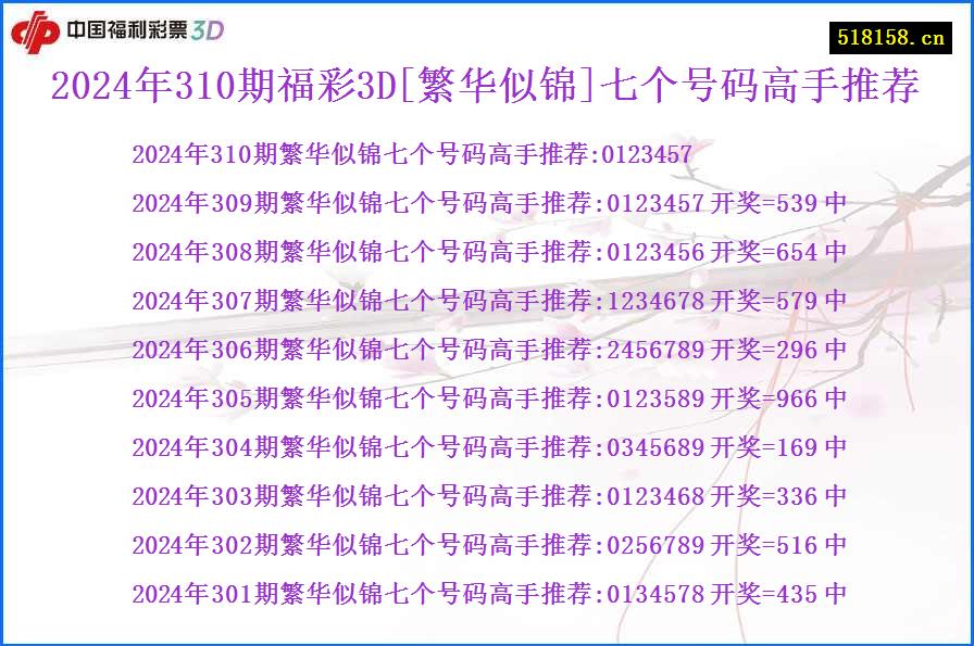 2024年310期福彩3D[繁华似锦]七个号码高手推荐