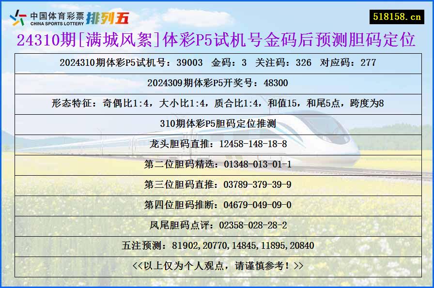 24310期[满城风絮]体彩P5试机号金码后预测胆码定位